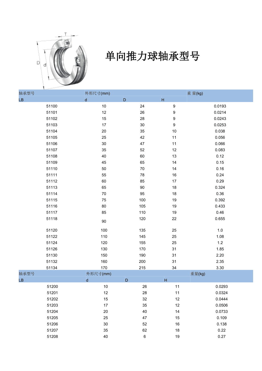 單向推力球軸承型號(hào)對(duì)照表