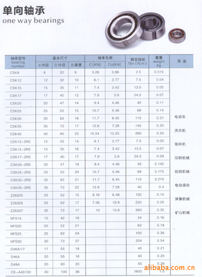 供應新昌廣益單向軸承 高品質單向軸承(圖)圖片,供應新昌廣益單向軸承 高品質單向軸承(圖)圖片大全,新昌縣廣益軸承廠-10-