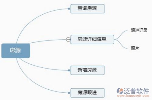 智能賦能 計(jì)算機(jī)專(zhuān)業(yè)在房屋中介領(lǐng)域的應(yīng)用與系統(tǒng)開(kāi)發(fā)的意義
